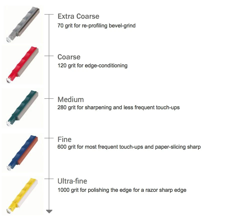 Lansky Sharpening System-Deluxe (5 Hone) 3 Lansky Sharpening System-Deluxe (5 Hone) - Image 3