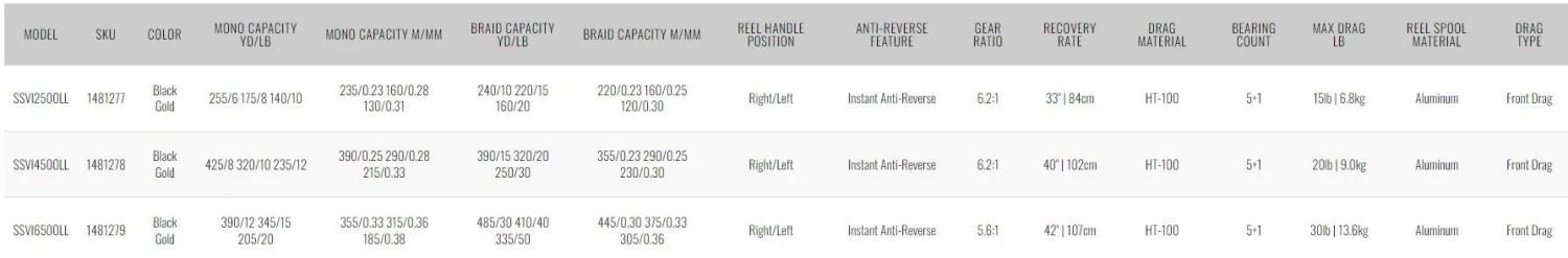 Penn Spinfisher VI LiveLiner 2500 Spin Reel 1 Penn Spinfisher VI LiveLiner 2500 Spin Reel